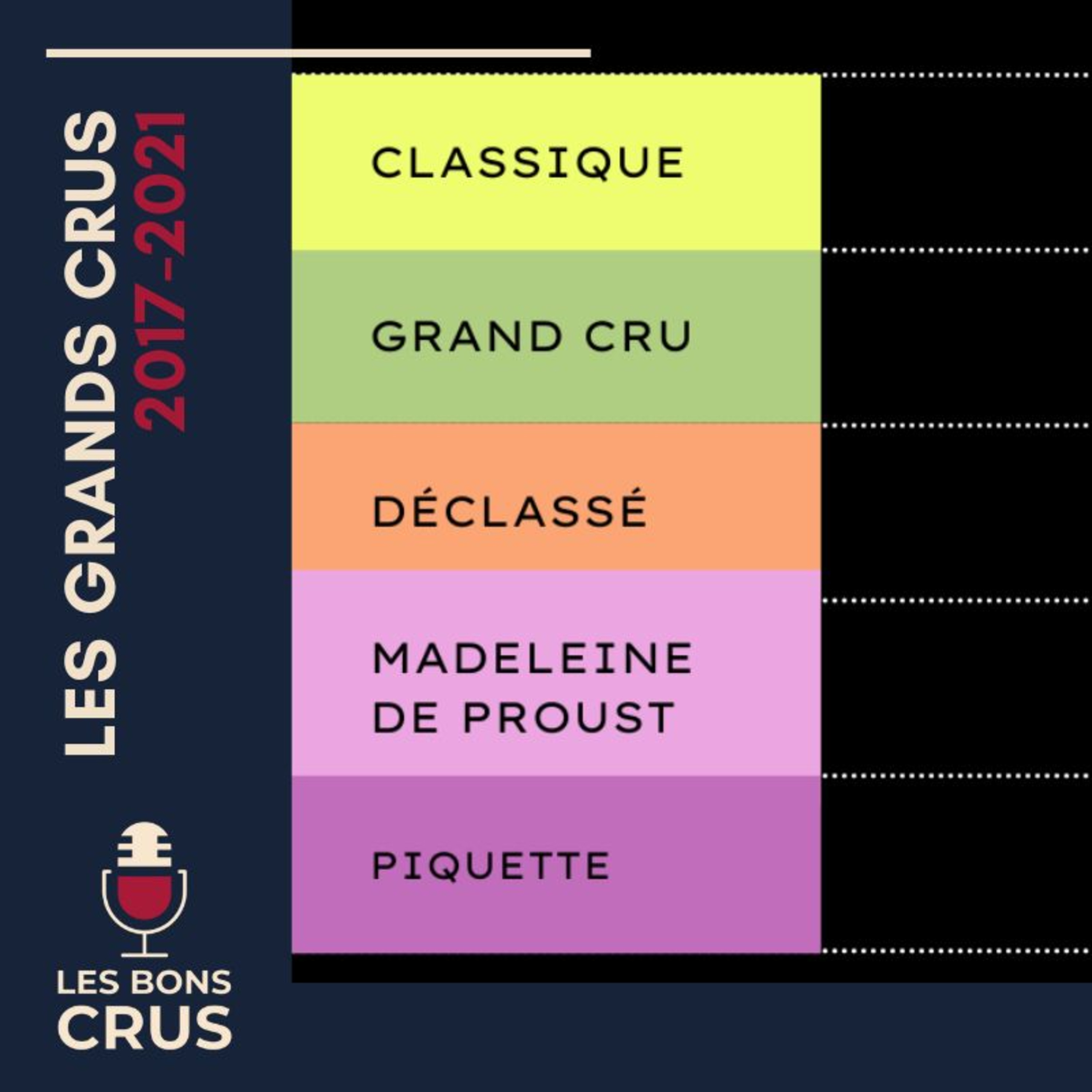 Les Grands Crus rap 2017-2023: TierList de nos Top albums annuels (1ere partie)